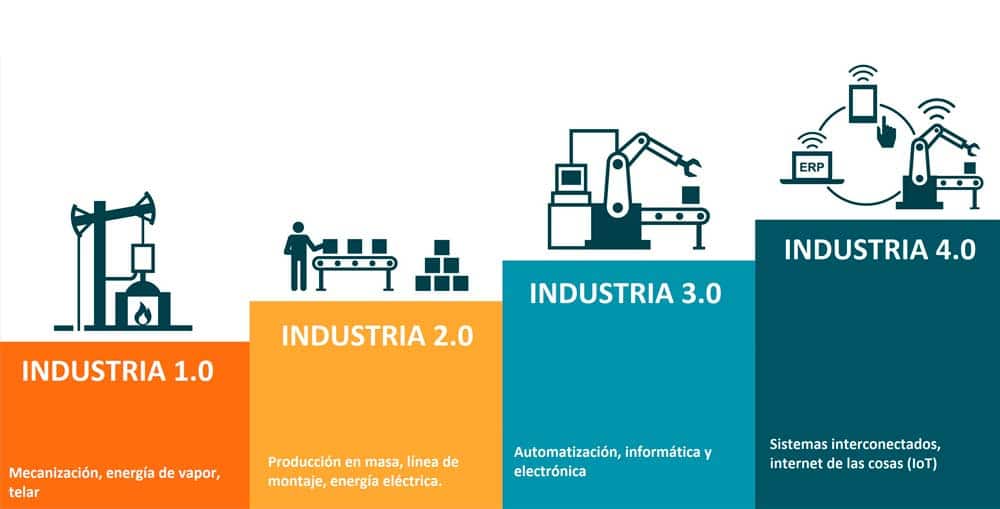 industria 4.0